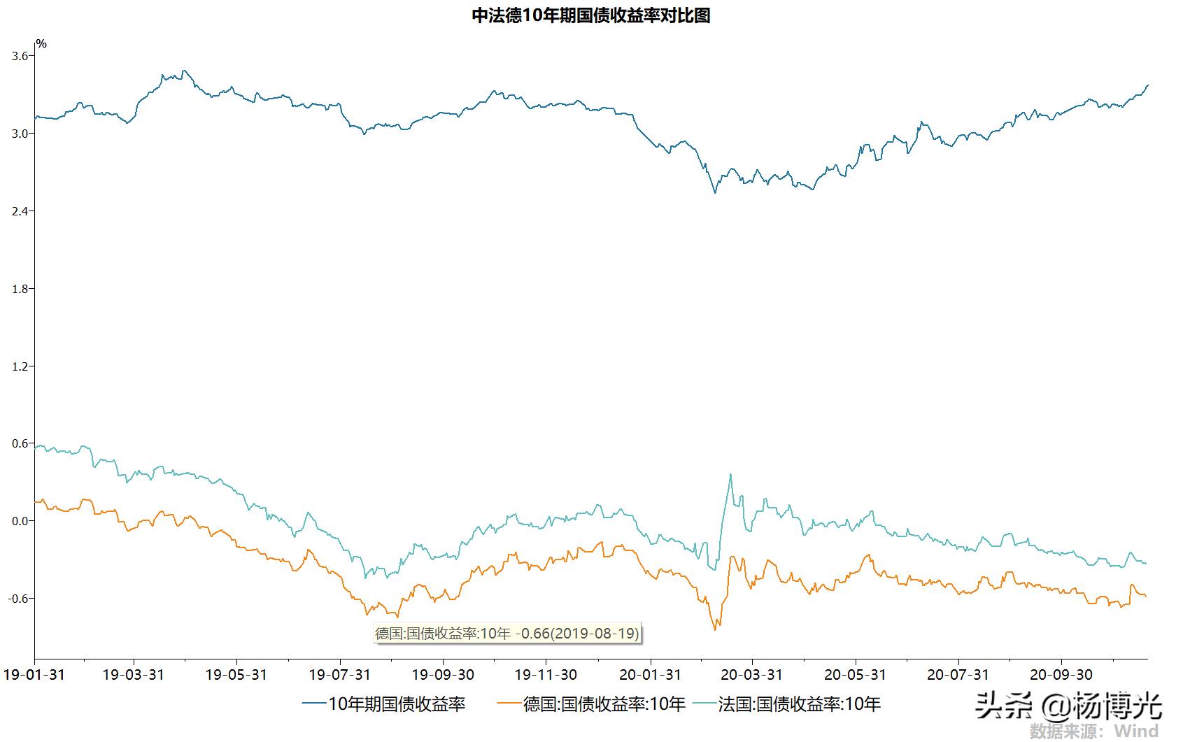 专家解读货币政策重回适度宽松