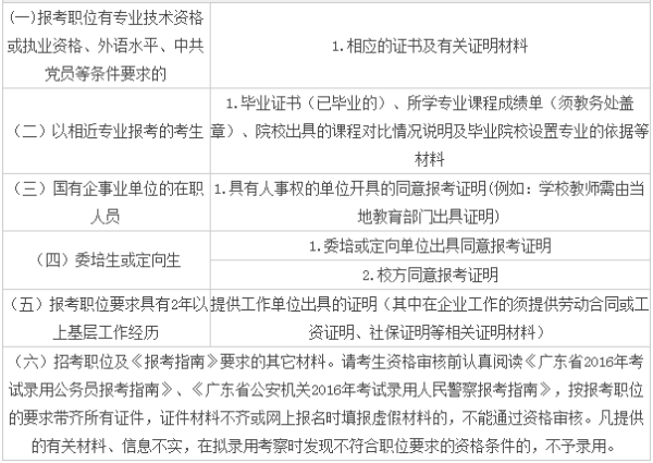 公务员考试资格审查详解，审查流程、内容及要点概览