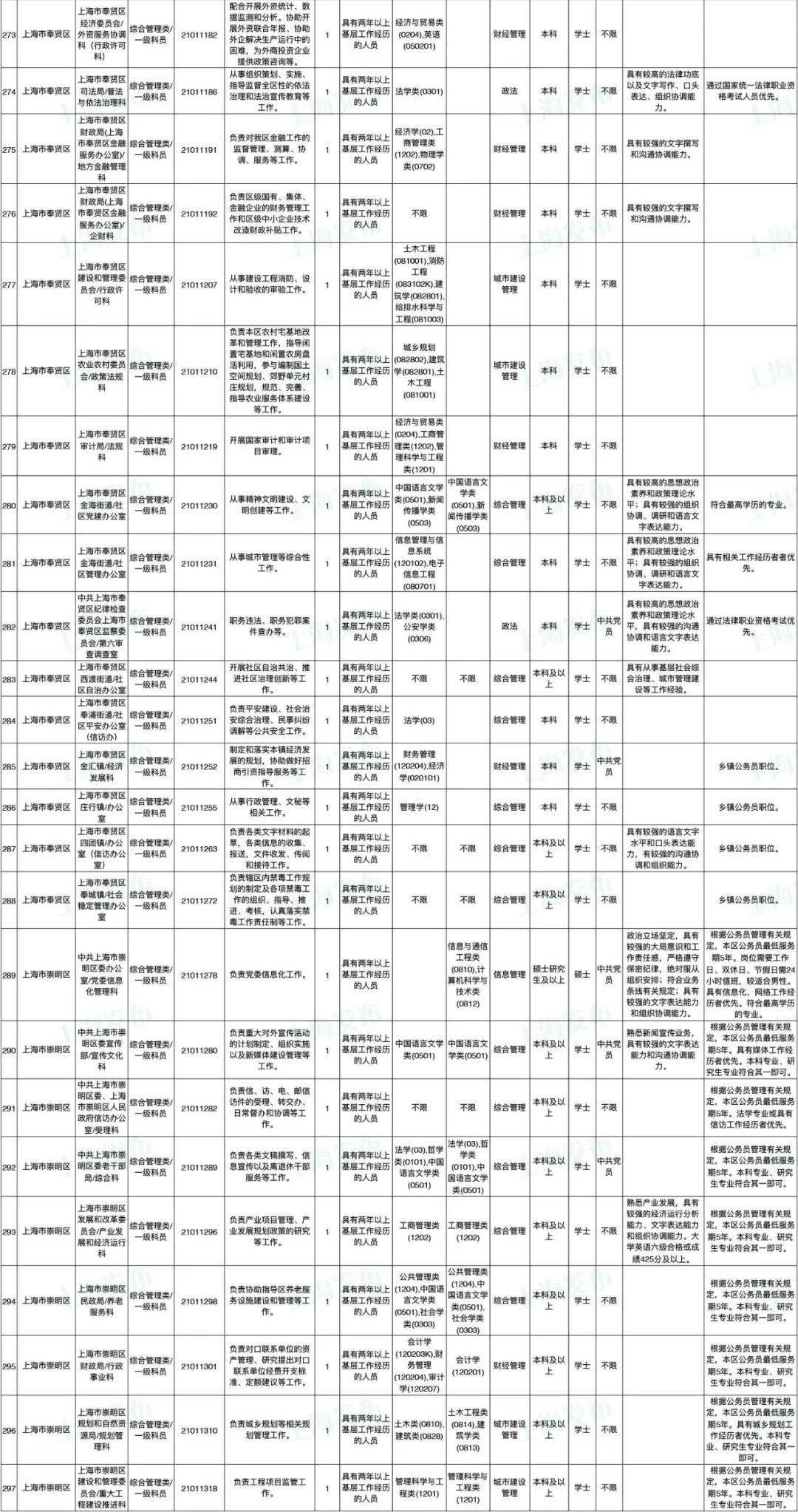 揭秘2024上海公务员考试职位表，岗位分布与报考策略全解析