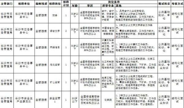 长沙事业编招聘职位分类全面解析