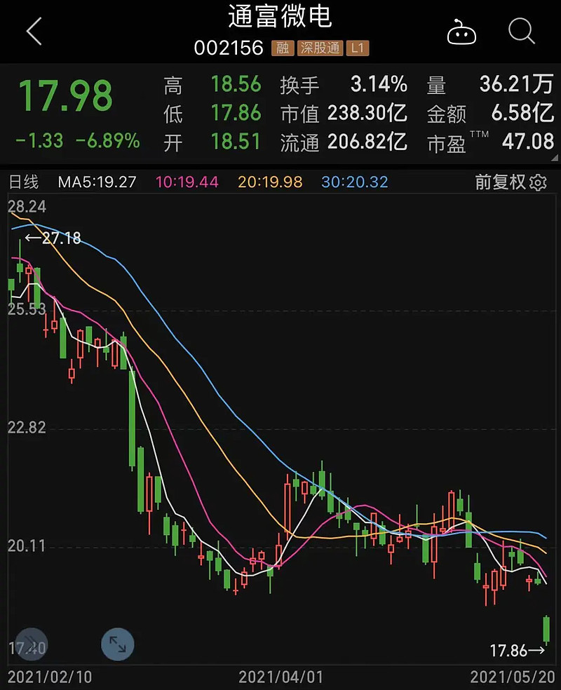 通富微电涨停9.99%，市场热议背后的深层动因分析