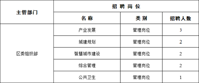 成都公务员事业编招聘详解信息