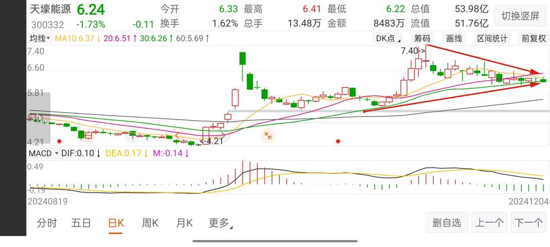 天富能源股票最新消息深度解析与股吧热议