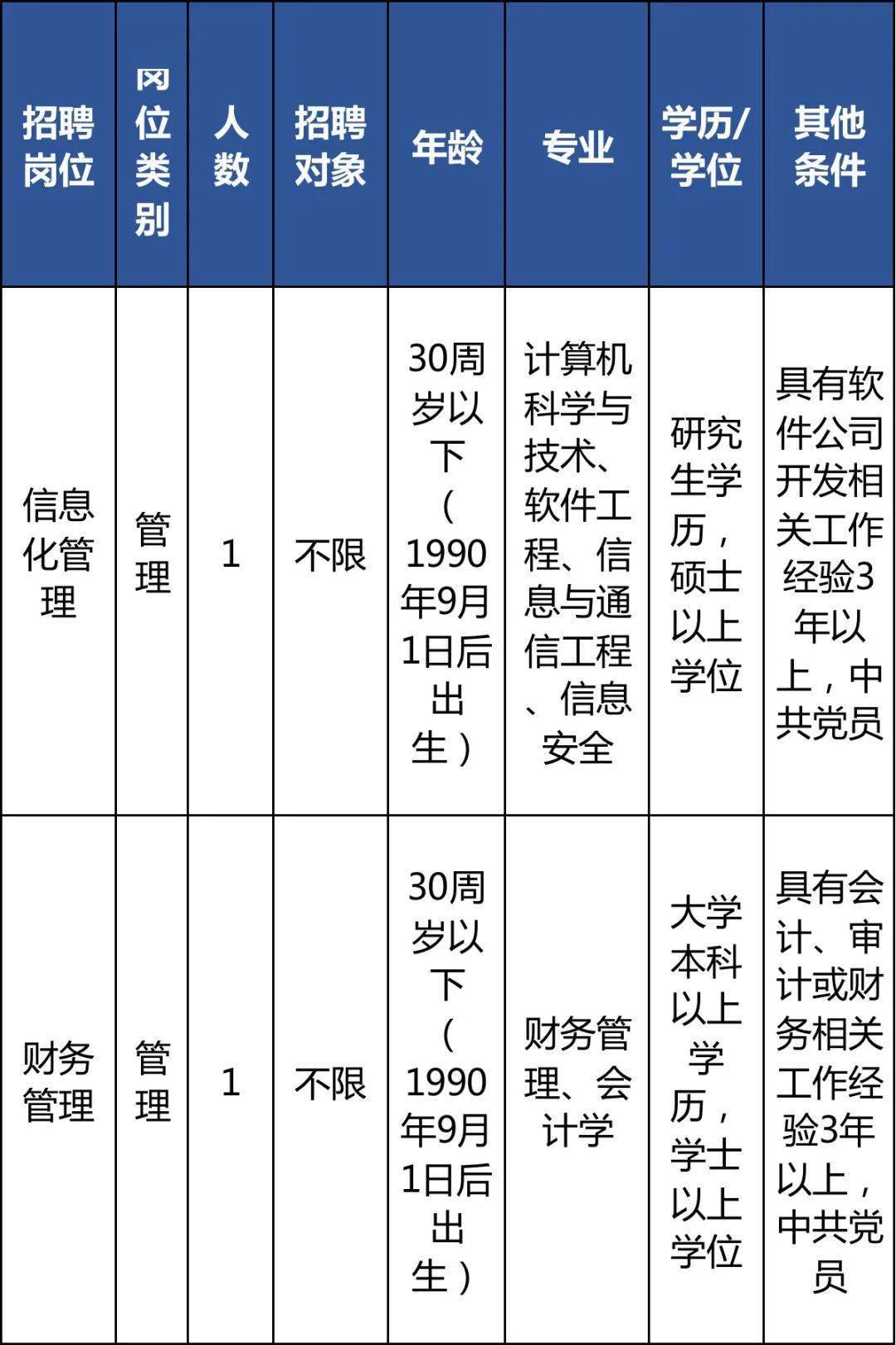 事业单位财务招聘，职责、要求及职业发展前景探索