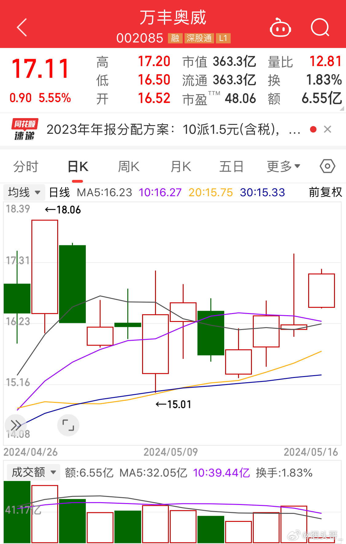 万丰奥威股吧，企业潜力与股市动态深度探索