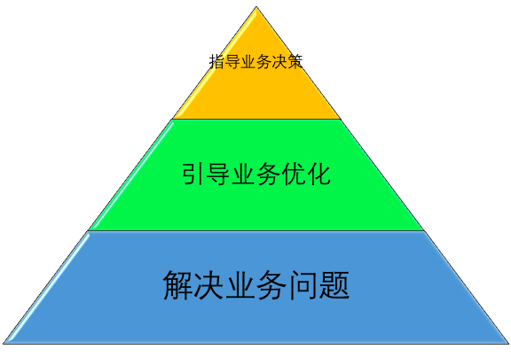 支化的定义与多领域应用解析