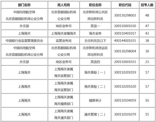 2021年国家公务员考试公告深度解读与分析