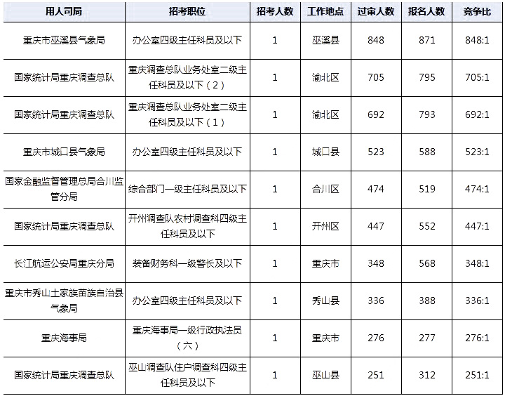 揭秘2024国考最低分数线岗位，深度分析预测与未来展望