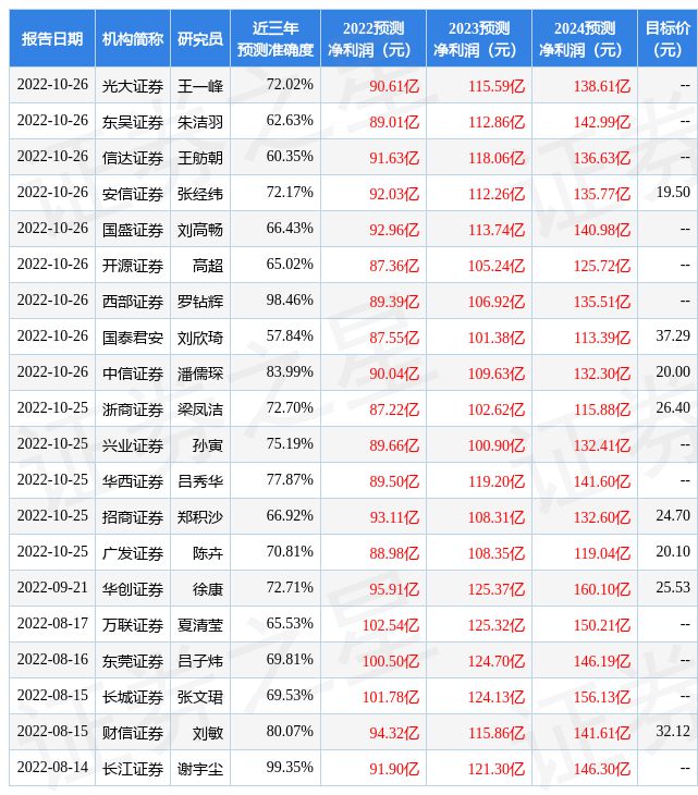 东方财富的目标价深度解析与预测展望