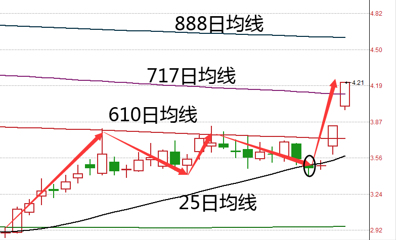 天富能源涨停原因深度解析