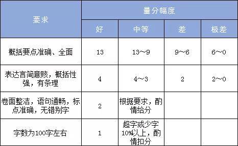 申论评分标准QZZN深度解读与探讨