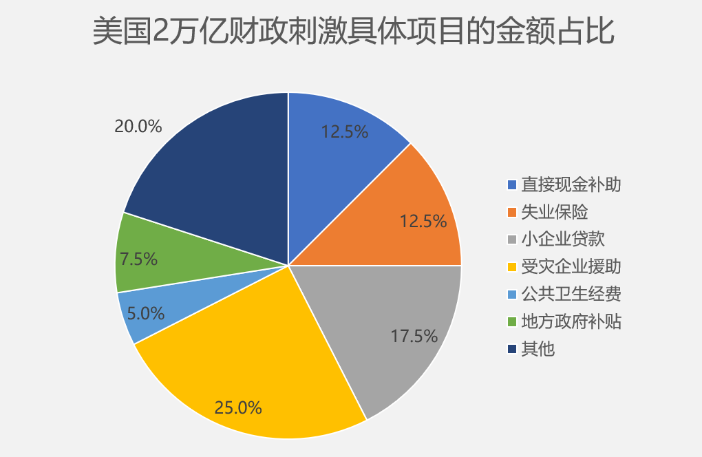 财政政策更加积极将释放更多可能性