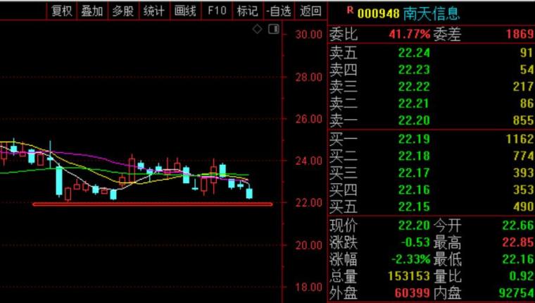 南天信息股票股吧全面深度解析