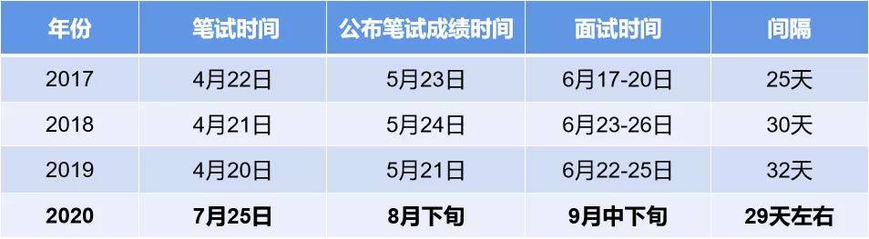 国家公务员考试时间安排及其重要性解析