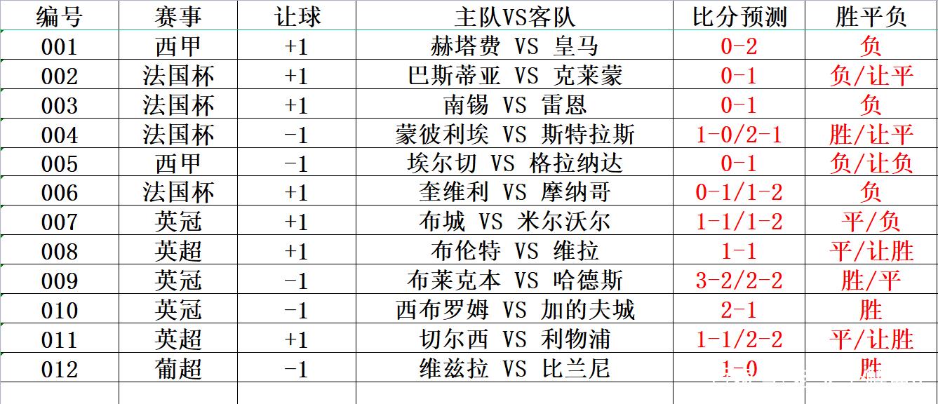 赛场内外的足球魅力，球探比分实时更新，感受足球的激情与魅力