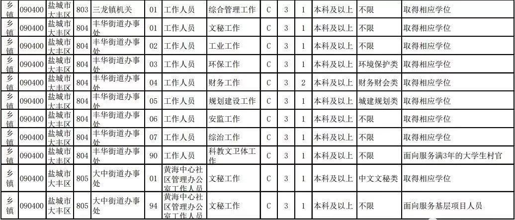 公务员岗位招录表，揭示职业机遇与选择的重要性