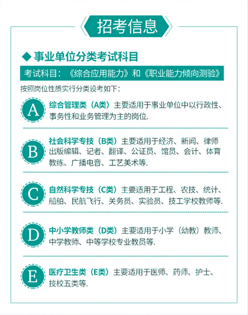 医疗卫生事业单位编制考试，探索与准备的指南