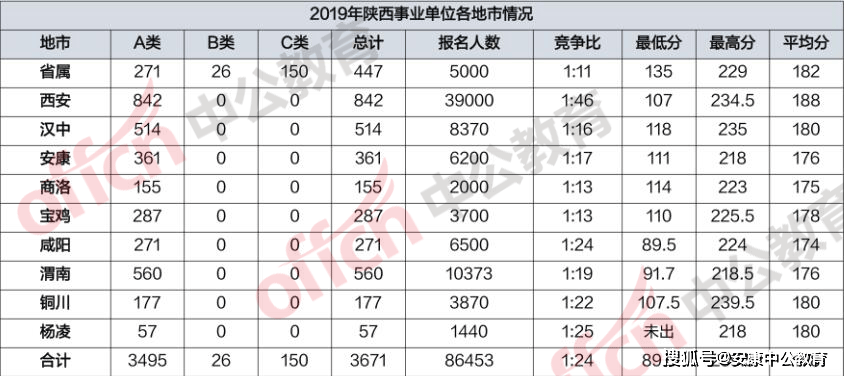 重庆事业单位2024年进面分数线分析与展望