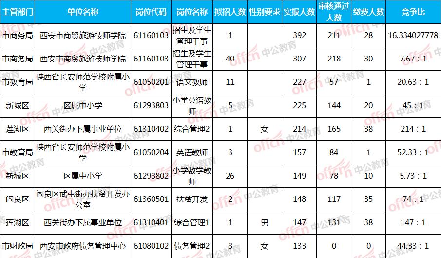 事业编考试缴费截止日期紧急提醒通告