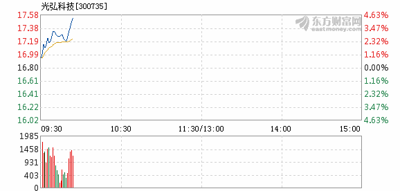 光弘科技最新消息深度解读