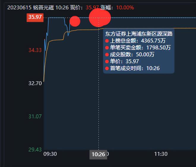 拓维信息股票，数字化时代的机遇与挑战探索