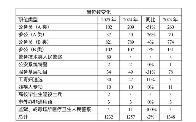 2025年上海国考公告及职位表深度解析