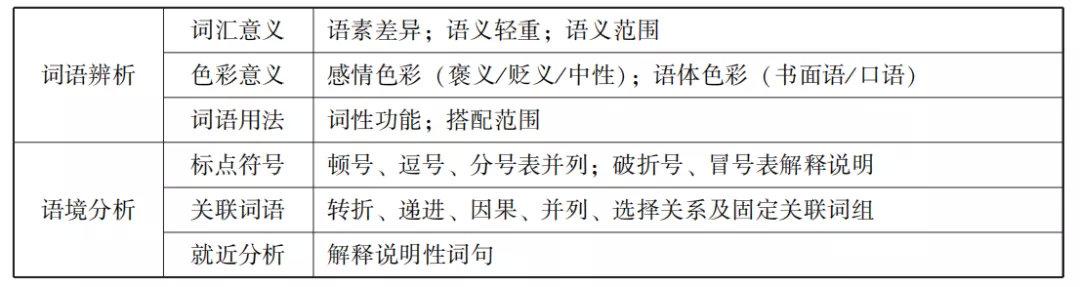 公务员考试词汇积累的重要性与策略探讨