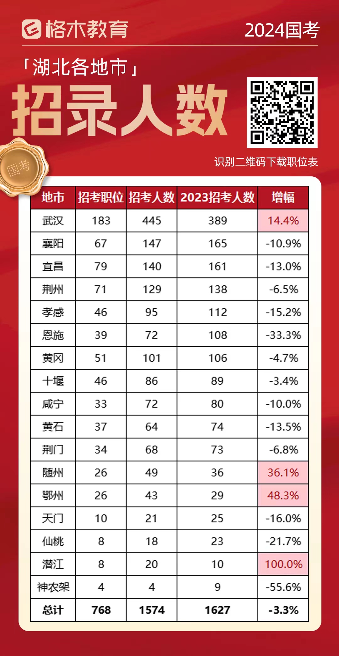 湖北省省考公务员2024年分数线预测与趋势分析