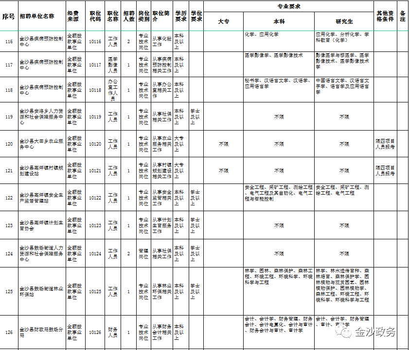 金沙县事业单位招聘2020，机遇与挑战同步来临