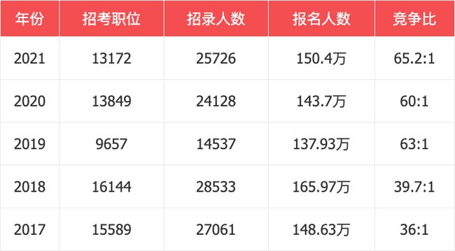 公务员考试难度各地区一致性探究与解析