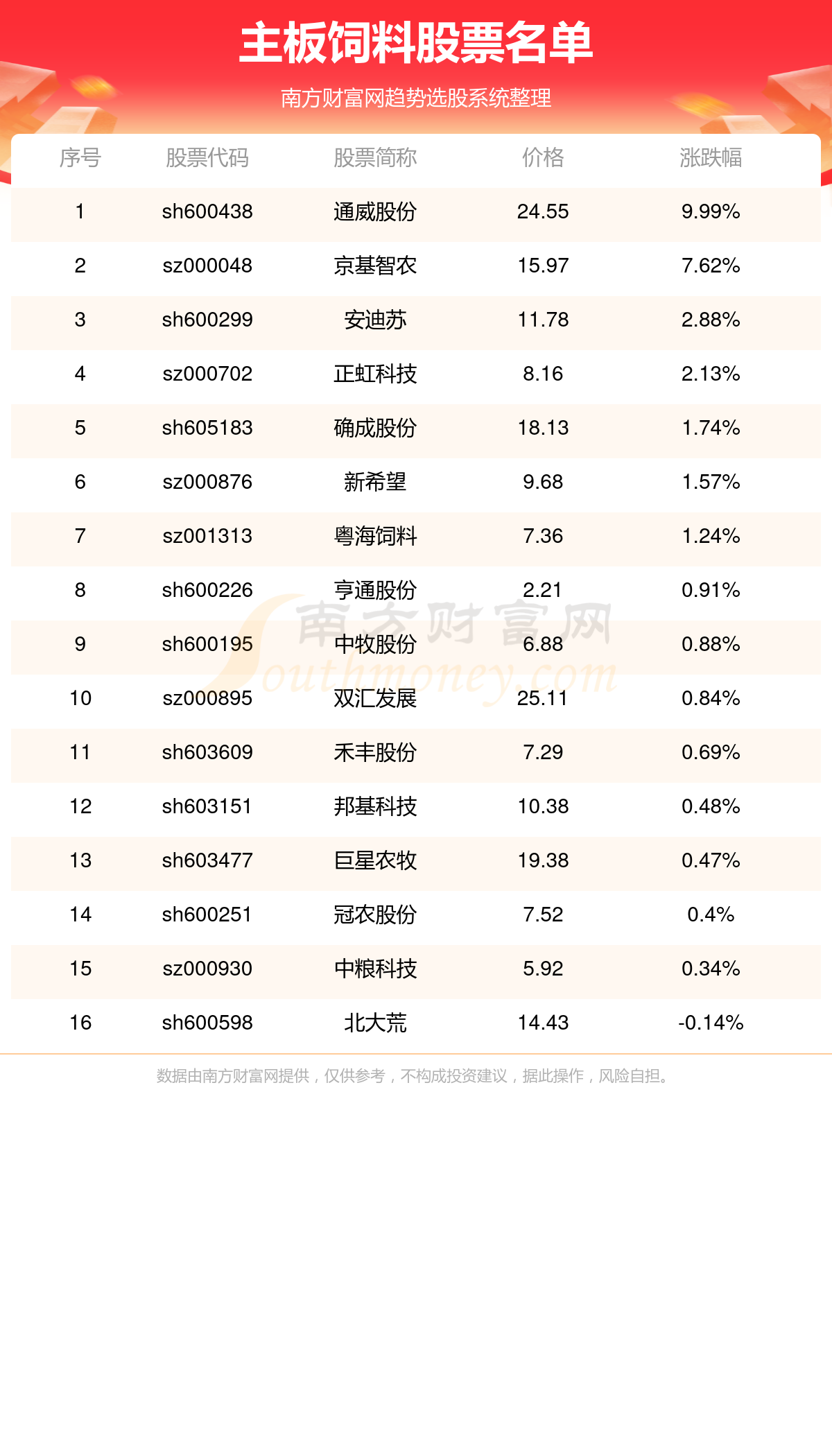 通威股份，探索发展之路，成就卓越成长