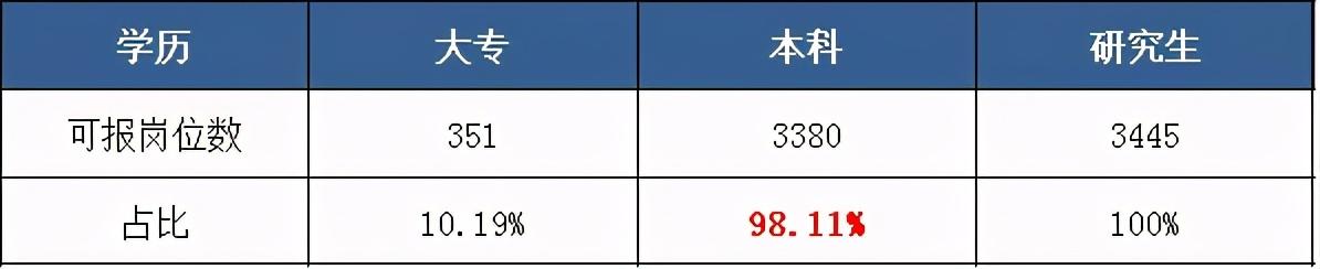 公务员考试报考要求及其重要性解析