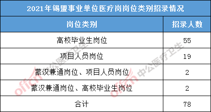 事业单位医疗岗报考条件全面解析