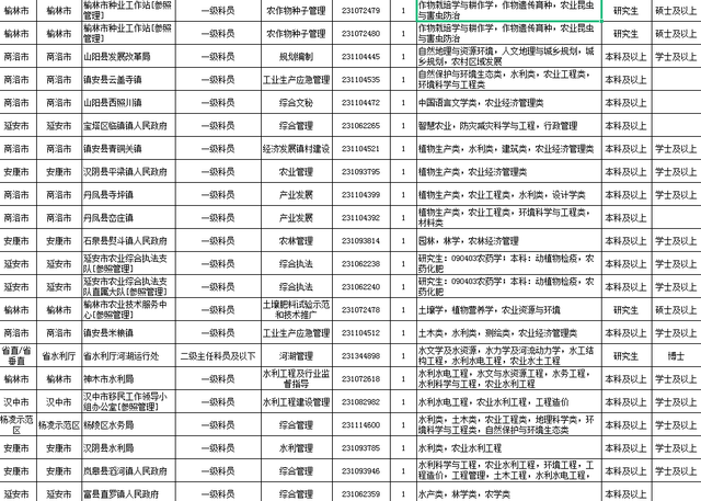 公务员农业岗位，培育新时代农业先锋力量