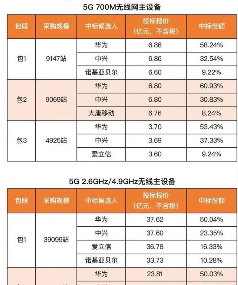 同兴达获华为大订单，开启突破与共赢新篇章