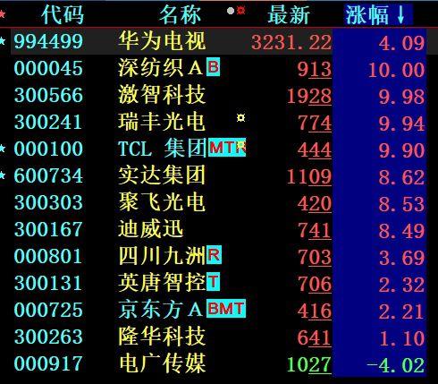 卓翼科技股票，数字时代的潜力股探索