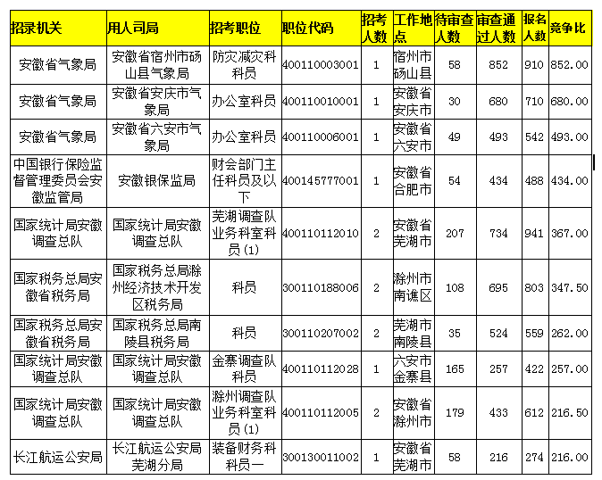 参考2024国考安徽省职位表的深度解读与分析