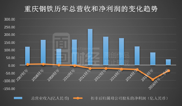 重庆钢铁重组最新动态，行业变革中的崭新篇章