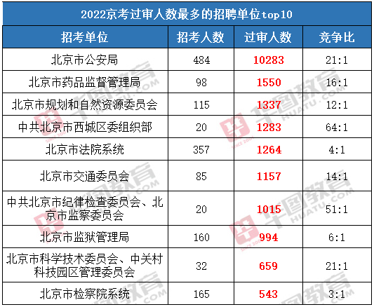 北京市2024年公务员考试展望与备考策略