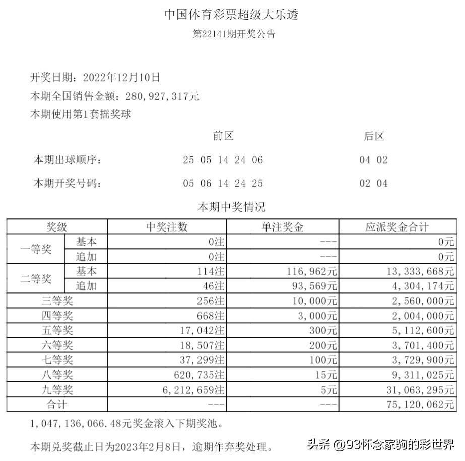 揭秘2023大乐透中奖规则图表，彩票游戏关键要素解析