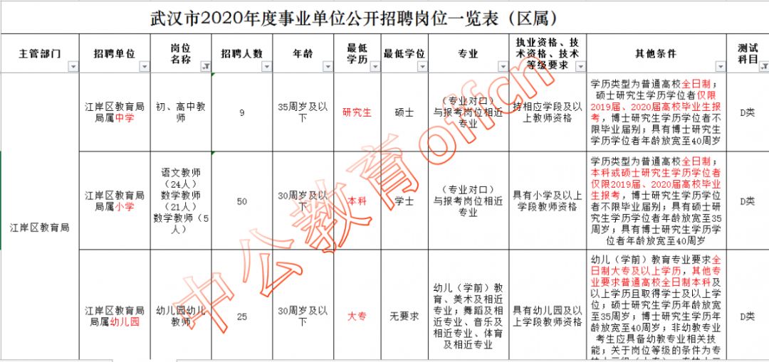 武汉事业单位教师岗真题深度分析与探讨