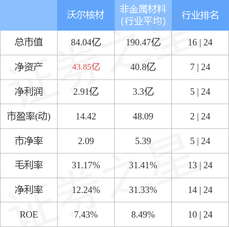 沃尔核材业务深度解析，揭秘业务与角色