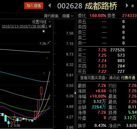 成都路桥股价深度解析