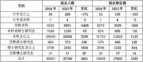 国考职位表 2024岗位详解概览