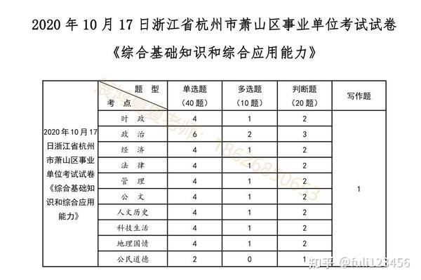 杭州事业编招录考试深度解析