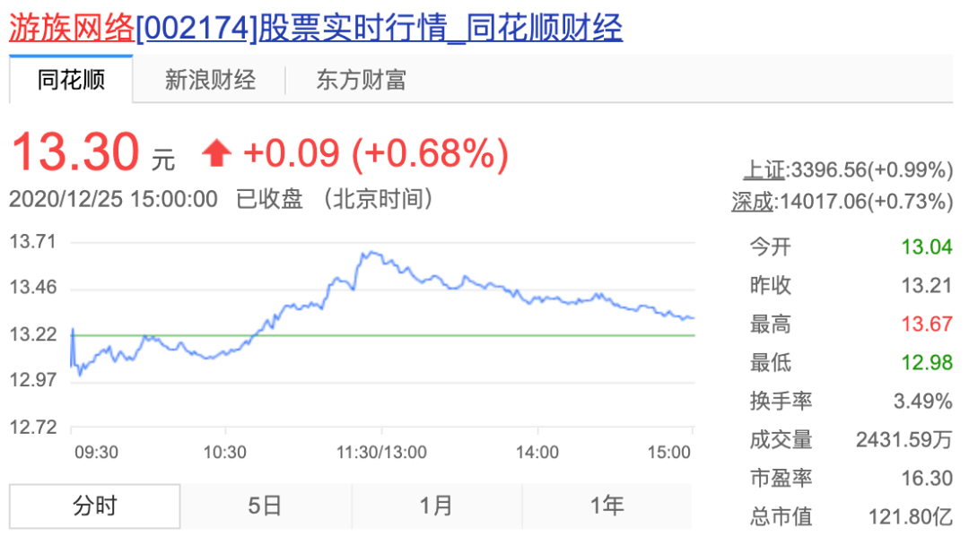 2.43亿彩票中奖者25天后死亡