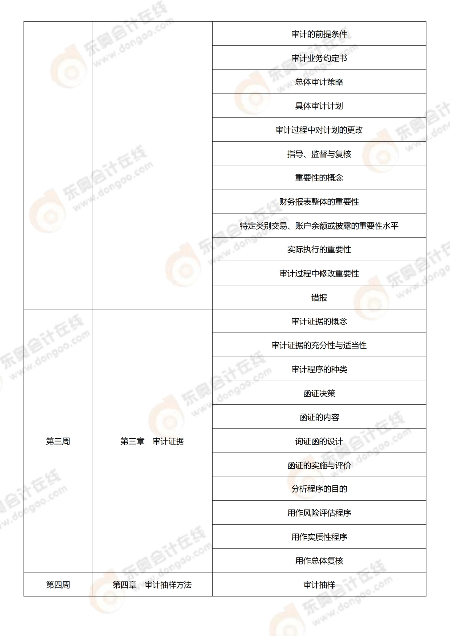 事业编会计审计考试内容全面解析