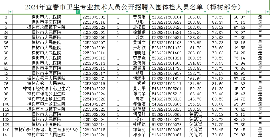 事业单位人员招聘中的体检项目及其重要性解析