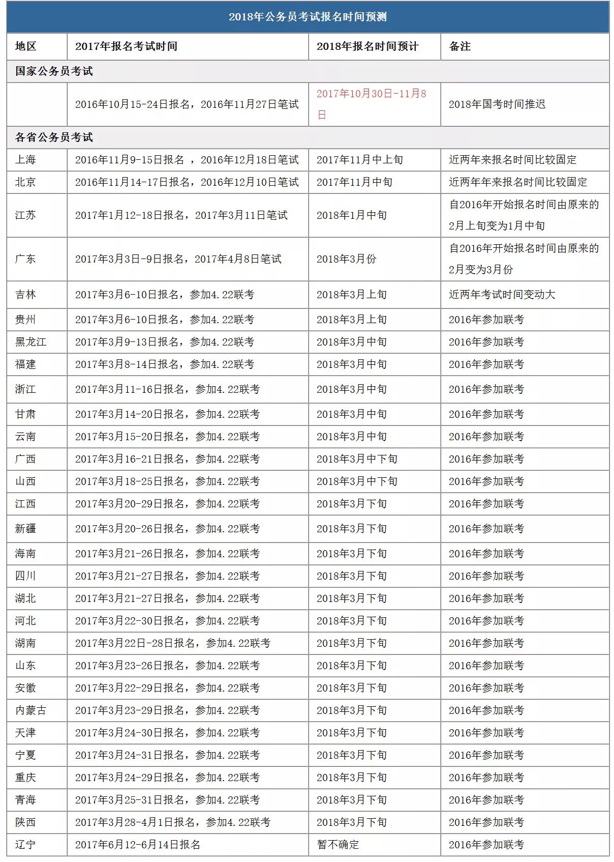 每日更新公务员考试计划的重要性及备考策略