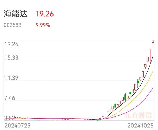 海能达股票百倍增长潜力展望，未来展望与机遇分析